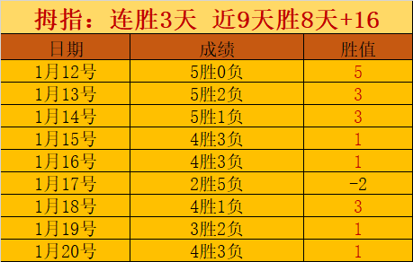 门希克问鼎,荣耀,独占鳌头,金宝博188bet体育官网,APP下载,注册领彩金,官方网站,网站入口