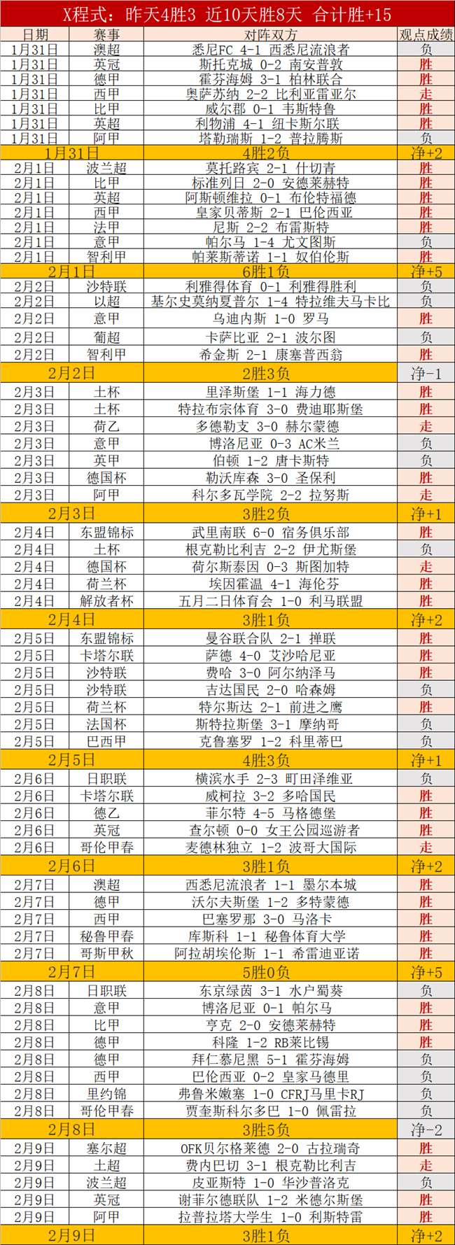 大乐透期号,专家质合分,藏深层逻辑,金宝博188bet体育官网,APP下载,注册领彩金,官方网站,网站入口
